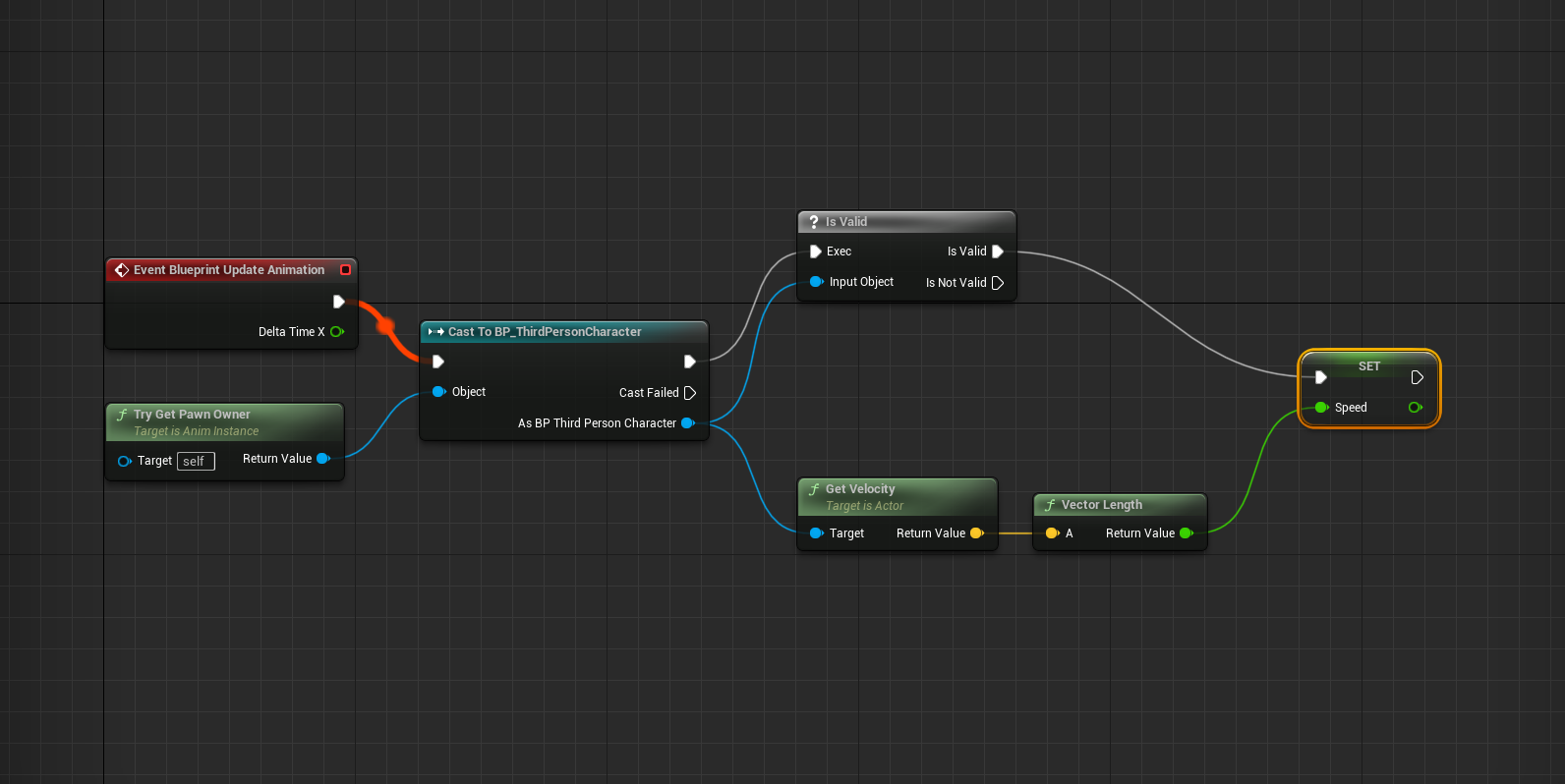 Event Graph - Update Animation Speed